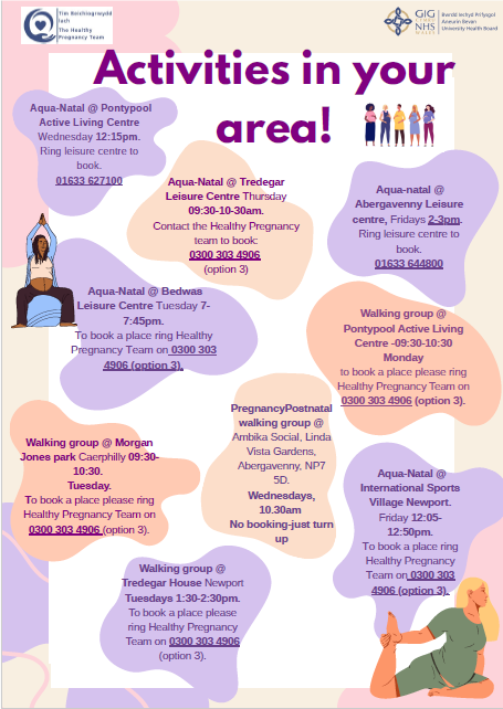 Healthy pregnancy team activities in your area poster